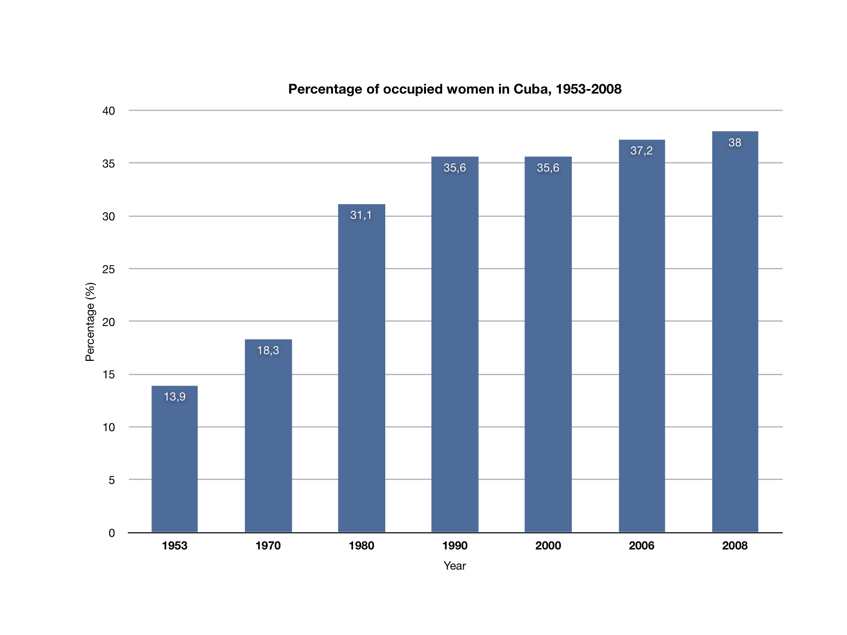 Zdjęcie Raúla Castro na tle kubańskiej flagi lub panoramy Hawany, symbolizujące zmiany gospodarcze.