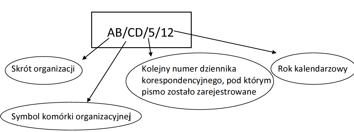 Zmiany w prawie pracy w Polsce w 2024 roku – kompleksowy przewodnik dla pracodawców i pracowników