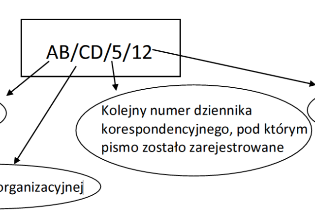 Zmiany w prawie pracy w Polsce w 2024 roku – kompleksowy przewodnik dla pracodawców i pracowników