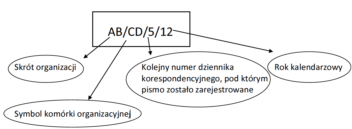 Ilustracja przedstawiająca wagę z napisem "praca" i "życie", symbolizująca równowagę work-life balance, z symbolami prawa w tle.