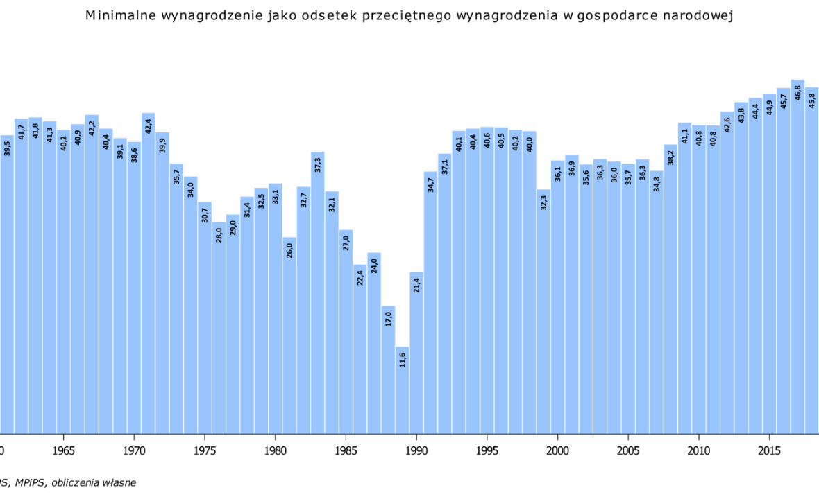 Zmiany w prawie pracy 2024: Kompleksowy przewodnik dla pracowników i pracodawców