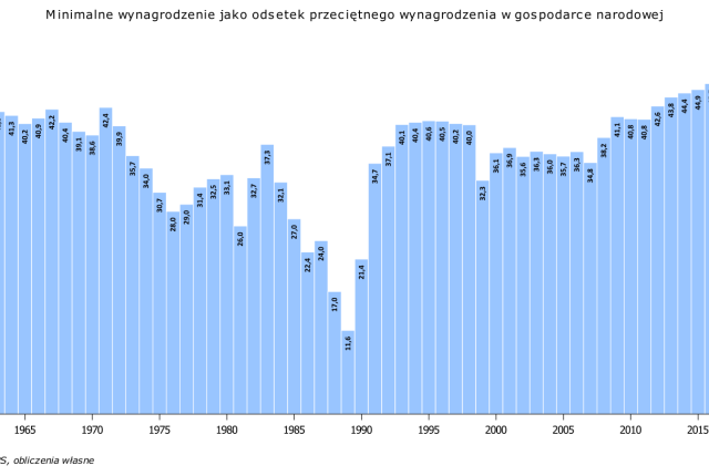 Zmiany w prawie pracy 2024: Kompleksowy przewodnik dla pracowników i pracodawców